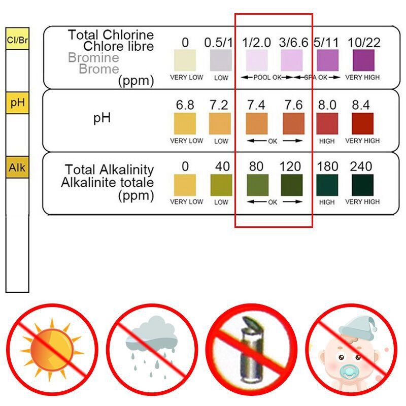 Water Testing Kit - 50 Stück Chlor-PH-Teststreifen für SPA und