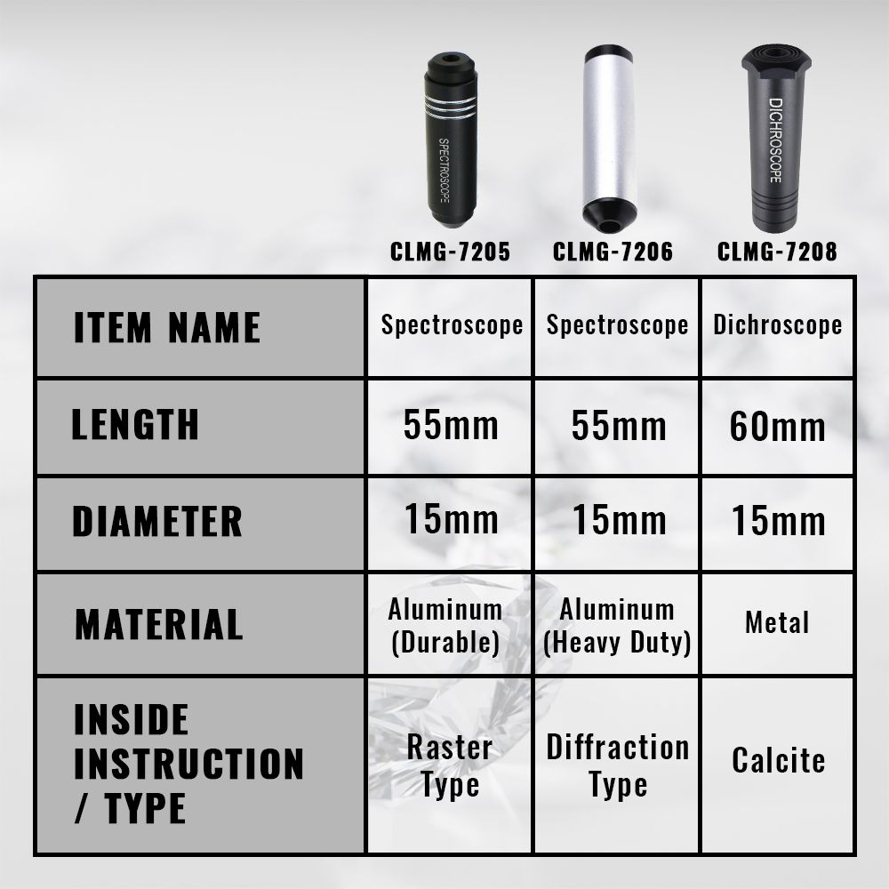 Dichroskop für Edelstein, Calc – Spectroscope Handheld Bewertung und Preis